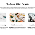 triple billion targets slide in healthcare google slides template