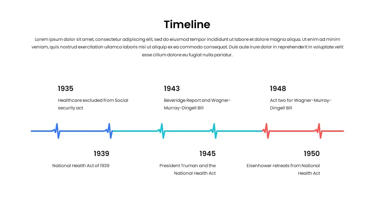 universal healthcare timeline infographics template for google slides
