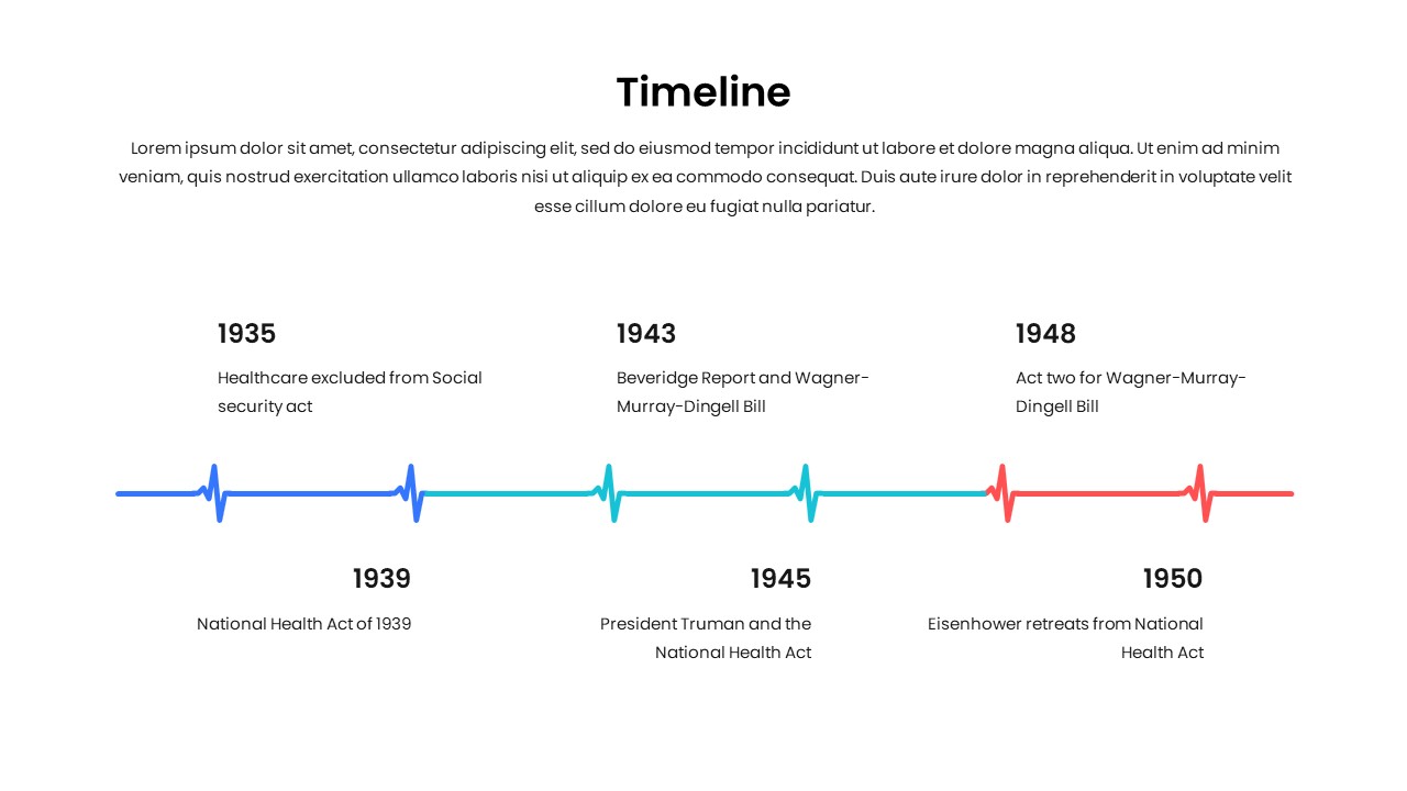 universal healthcare timeline infographics template for google slides