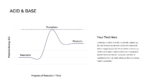 Acid and Base Presentation Template
