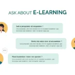Ask about E-Learning Slide for Google Slides