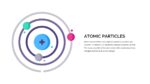 Atomic particles description slide for Free chemistry slides template