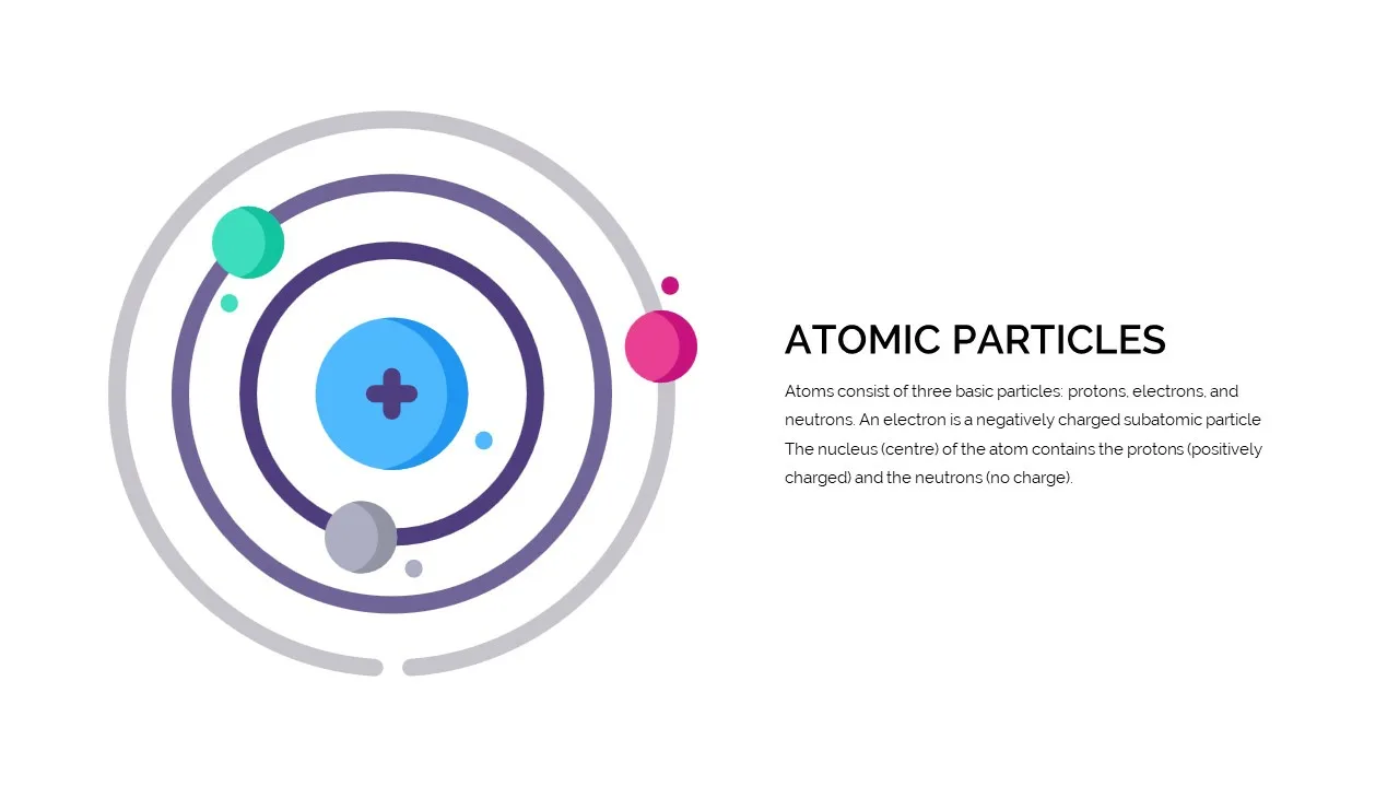Atomic particles description slide for Free chemistry slides template