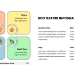 BCG Matrix Infographic Template for Google Slides