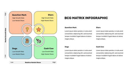BCG Matrix Infographic Template for Google Slides