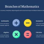 Branches of Mathematics Slide for Math Slides Templates