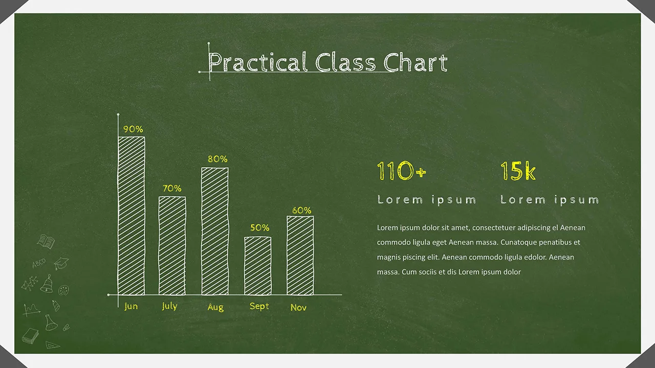 Chalkboard Google Slides Template used for Graphical Data Analysis