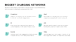 Charging Networks PowerPoint Template