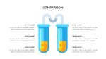 Comparison slide for Free google slides chemistry templates