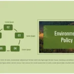 Environment Policy Slide Template for Google Slides Presentation