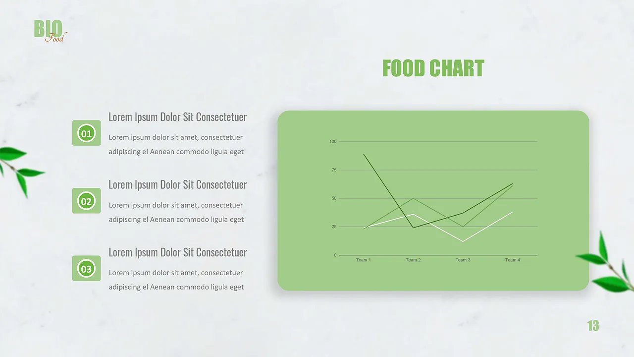 Food chart slide for organic food google slides template