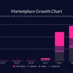 Free NFT google slides marketplace growth chart