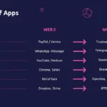 Free Web 3.0 Presentation Slide Showing Change of Apps in Web3