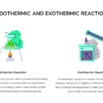 Free chemistry google slides theme showing details of endothermic and exothermic reactions