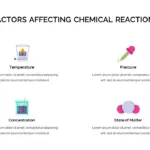 Free chemistry slides templates for showing the factors affecting chemical reactions