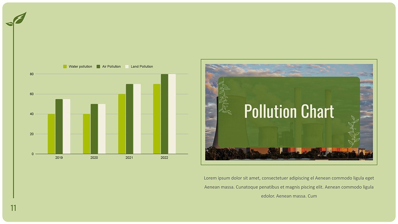 Google Slides Themes Environment Pollution Chart