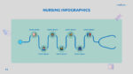 Google slides Nurse infographic template