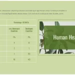 Human Health Slide of Environment Google Slide Template