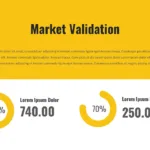 Market Validation Slide of Product Pitch Presentation Template