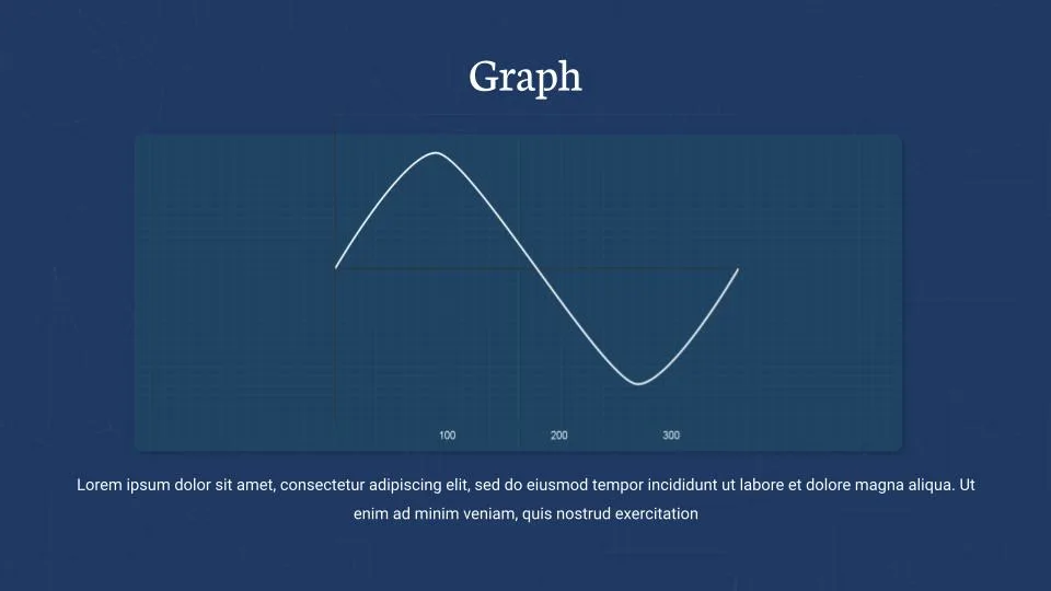 Math Google Slides Templates with a Graphical Chart