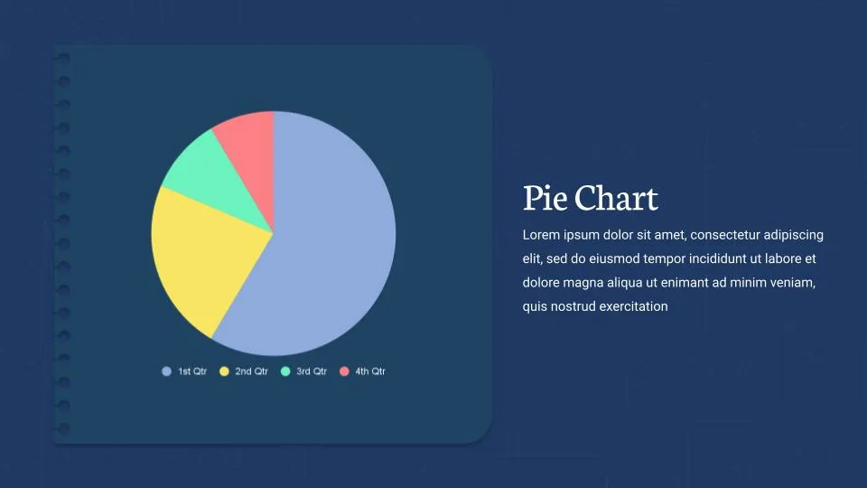 Math Presentation Theme for Google Slides Pie Chart Slide for Data Analysis