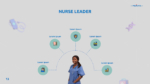 Nurse Leader Presentation Template