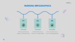 Nursing Infographics Ppt Template