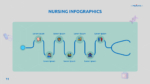 Nursing Infographics Presentation Template