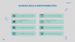 Nursing Role and Responsibilities PowerPoint Template