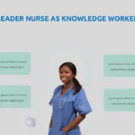 Nursing infographics template for google slides