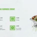 Organic food google slides theme perfect for catering service events