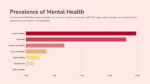 Prevalence of mental health slide for free mental health google slides template