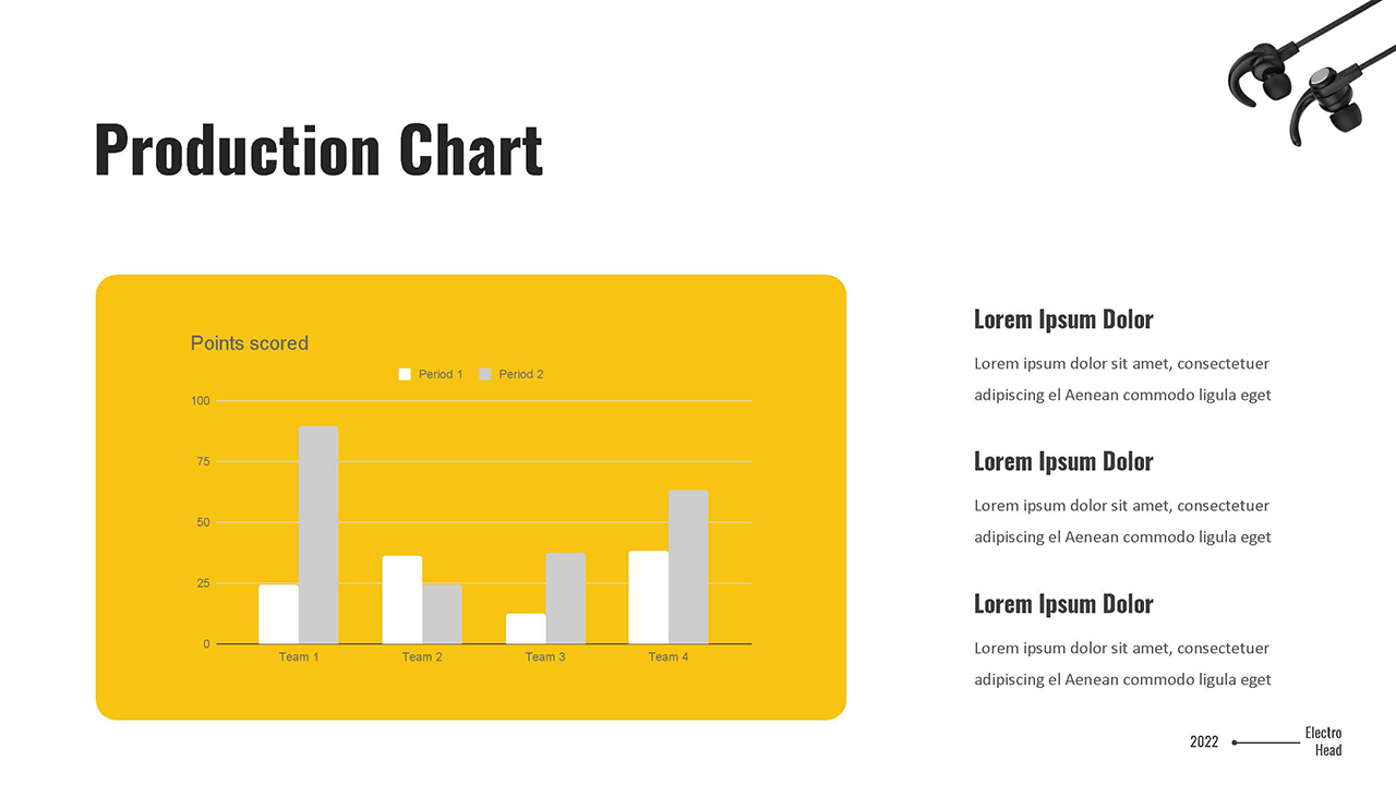 Product Pitch Google Slides Template with Production Data Chart