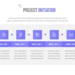 Project initiation slide with infographics for project management google slides template