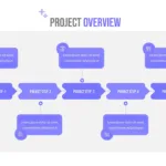 Project overview slide for project presentation google slides templates