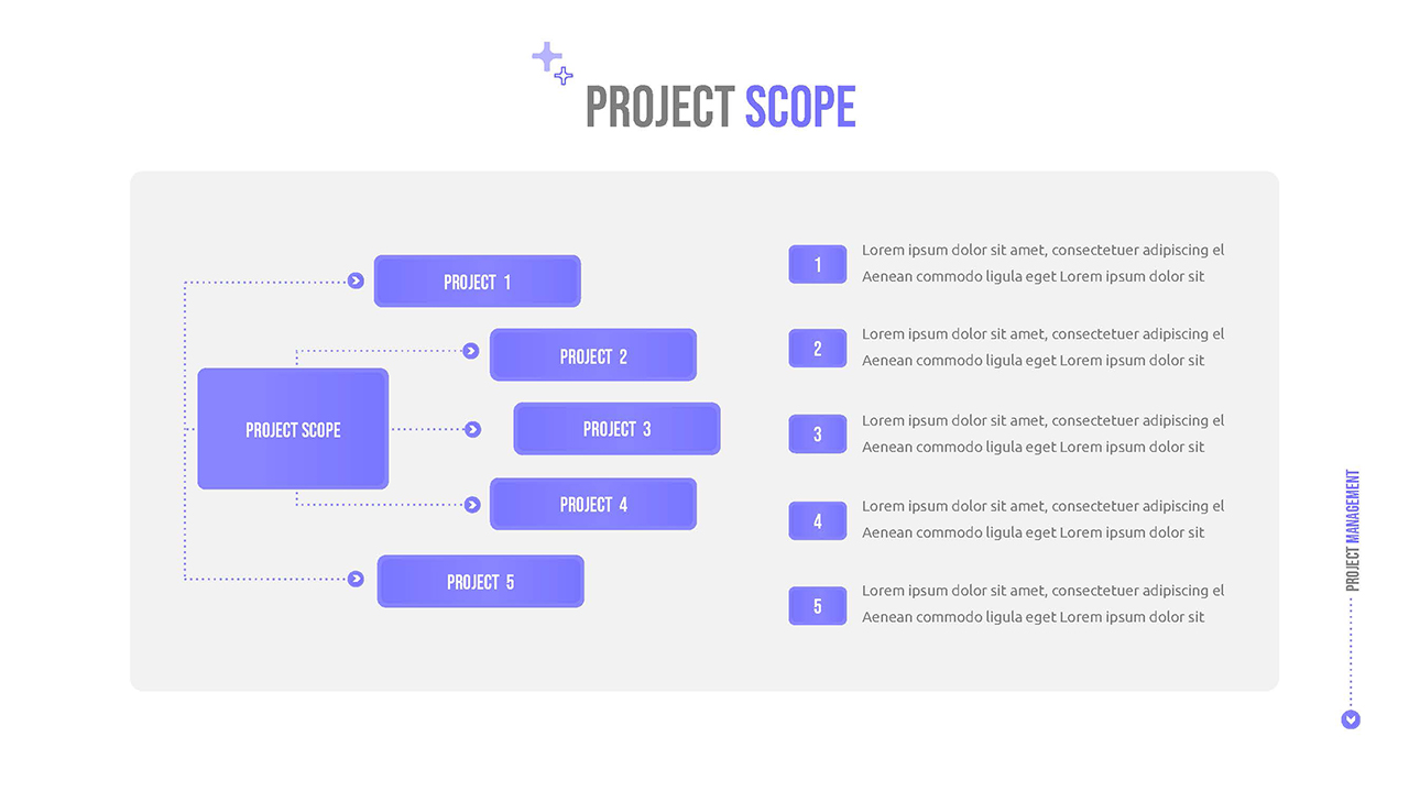 Project scope slide for project plan google slides template
