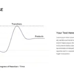 Reaction curve of a chemical reaction slide for free chemistry google slides template