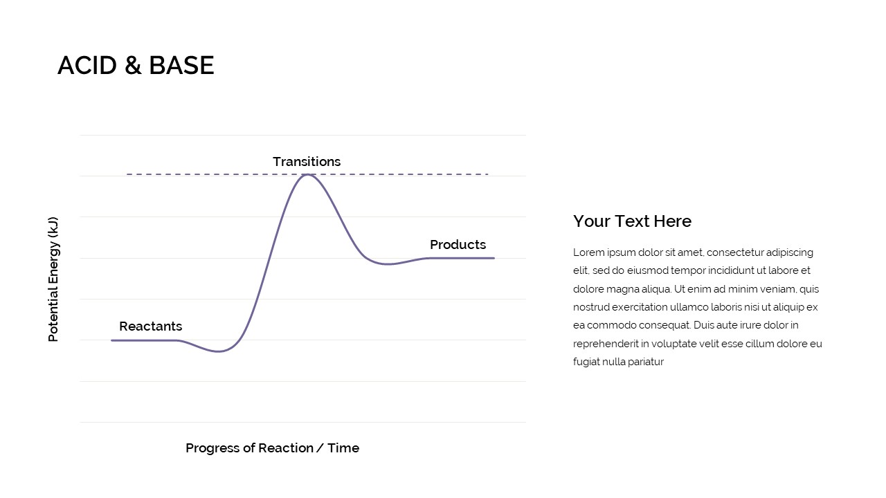 Reaction curve of a chemical reaction slide for free chemistry google slides template