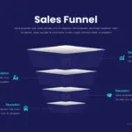 Sales funnel template for google slides