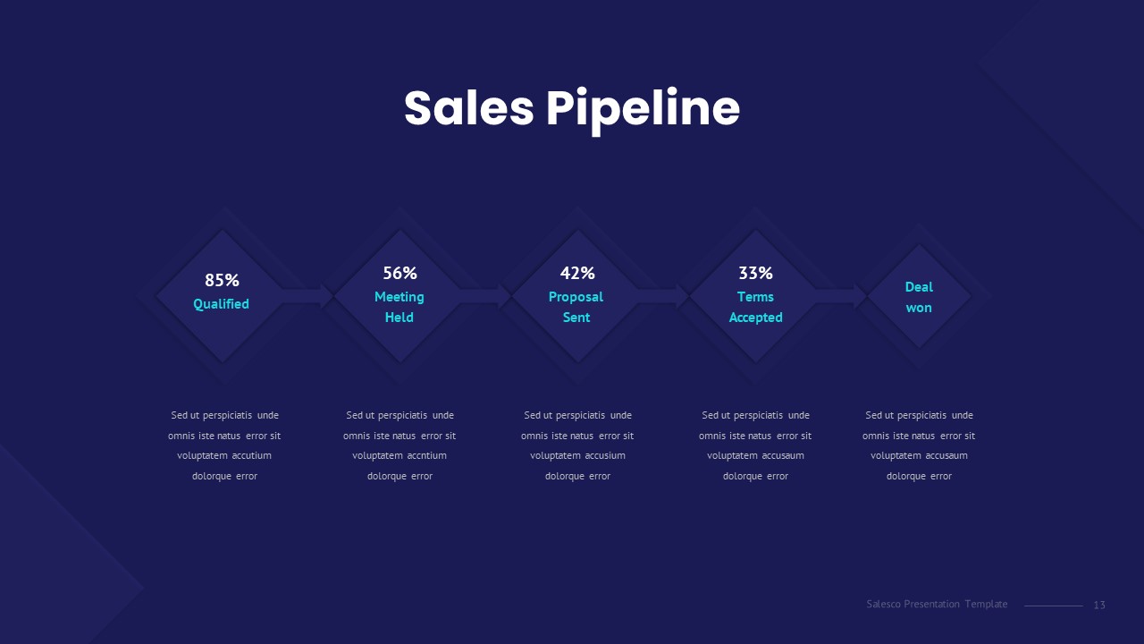 Sales pipeline template for google slides