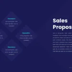 Sales proposal slide of sales presentation template for google slides