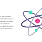 Slide about atoms with image for free chemistry google slides template
