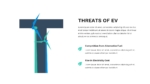 Threats of Electric Car PowerPoint Presentation Template
