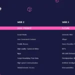 Timeline Slide of Free Web 3.0 Presentation Template