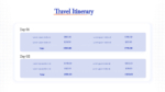 Travel Itinerary PowerPoint Template