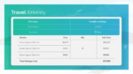 Travel Itinerary PowerPoint Template Free