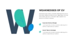 Weakness of EV Presentation Template
