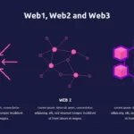 Web 1, Web 2, and Web 3 Difference Analysis Slide of Free Web 3.0 Template