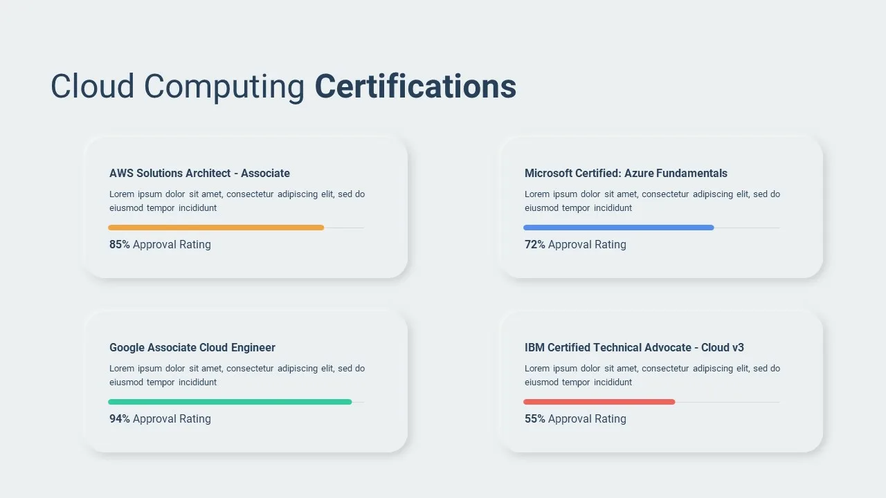 cloud computing certifications template for google slides