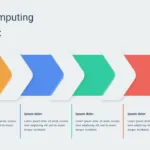 cloud computing flowchart for google slides presentations